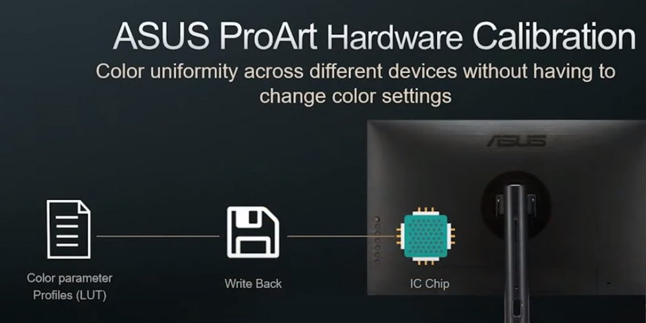ASUS ProArt PA32UCG - sprzętowa kalibracja wbudowana w monitor