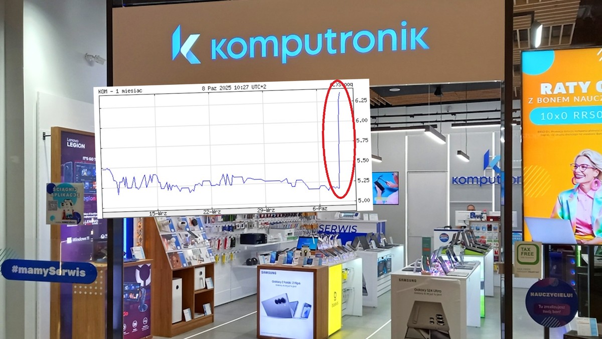 Komputronik zaskoczył inwestorów. Akcje na giełdzie wystrzeliły