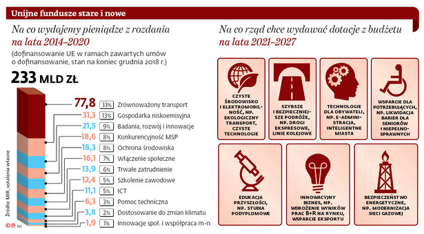 Targi o eurofundusze w cieniu wyborów. O co toczy się ta ważna gra?