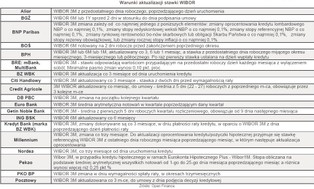 WIBOR w każdym banku spada inaczej