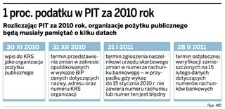 Organizacje będą musiały starać się o 1 proc.