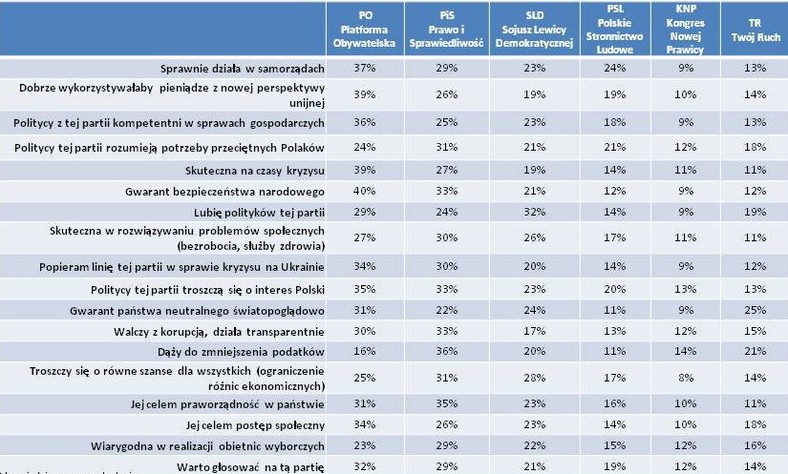 Do których partii politycznych Twoim zdaniem pasuje to stwierdzenie?, fot. www.tajnikipolityki.pl