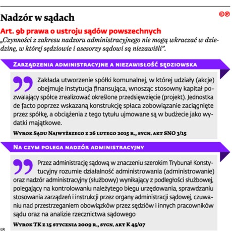 Nadzór w sądach