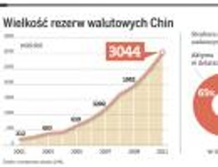 Pekin uratuje strefę euro. Chiny będą nadal kupować obligacje zadłużonych państw