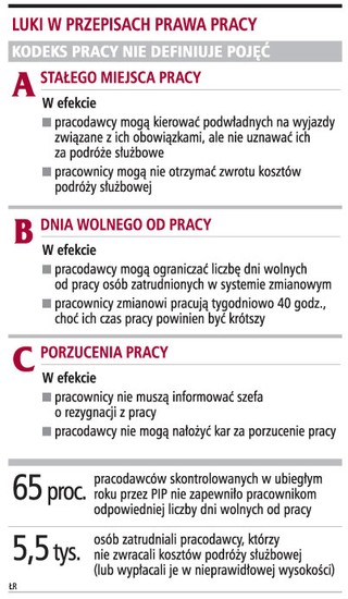 Niejasne przepisy pozwalają wykorzystywać pracowników