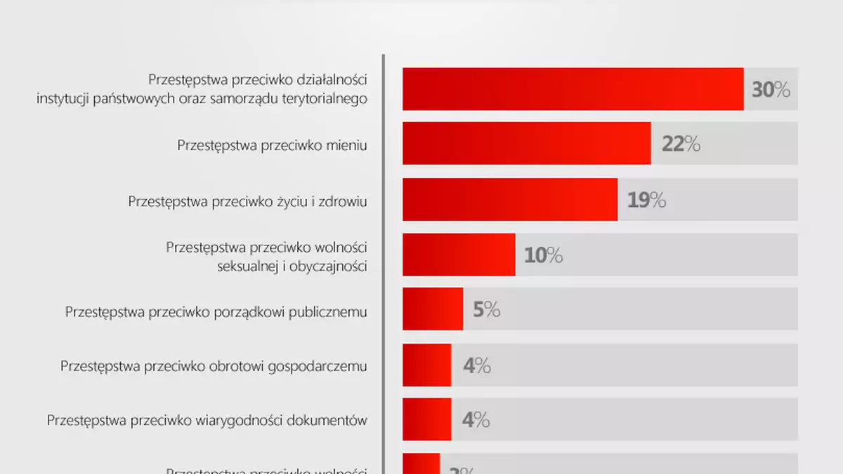 podsumowanie analiz Mediarecovery w 2012