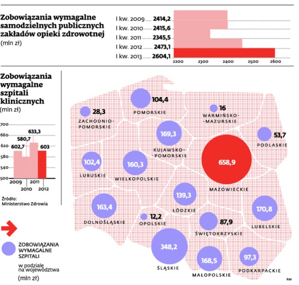 Ministerstwo Zdrowia leczy kliniki