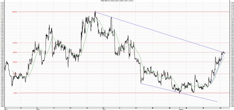 Wykres kursu średniego GBP/PLN, za okres od 19.05.2013 do 20.08.2013