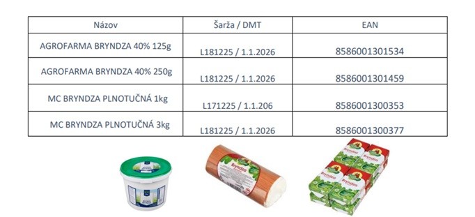 METRO sťahuje bryndzu z trhu.