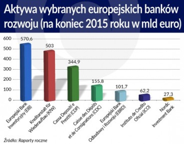 Aktywa wybranych europejskich banków