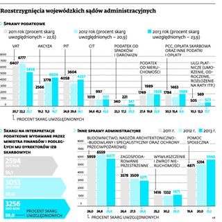 Naczelny Sąd Administracyjny chce walczyć z opieszałością urzędów