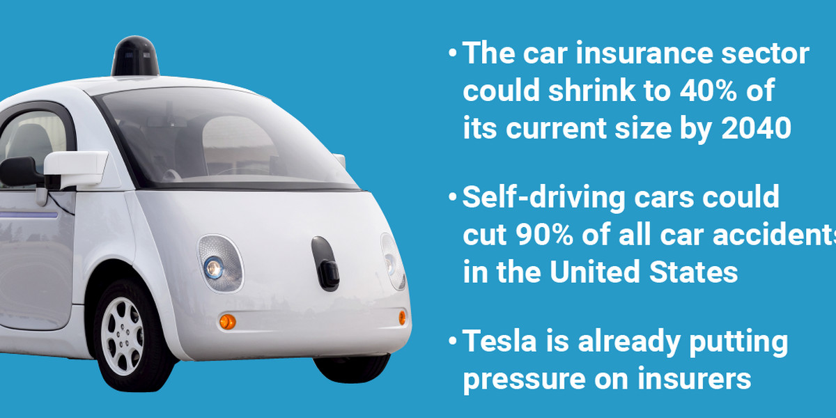 Tesla is already showing how the insurance industry will be disrupted by self-driving cars