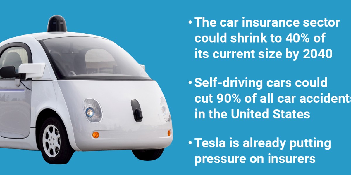 Tesla is already showing how the insurance industry will be disrupted by self-driving cars