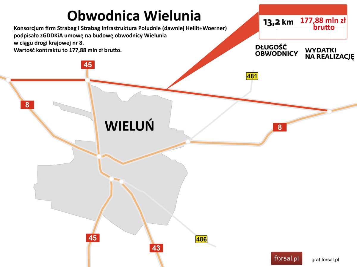 Strabag wybuduje obwodnicę Wielunia