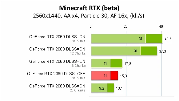 Nvidia GeForce RTX 2060