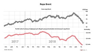 Co dla światowej gospodarki oznacza cena ropy na poziomie 50 dol. za baryłkę?