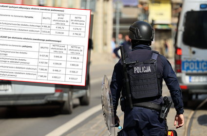 Ile zarabia policjant w Polsce? Oto stawki i dodatki