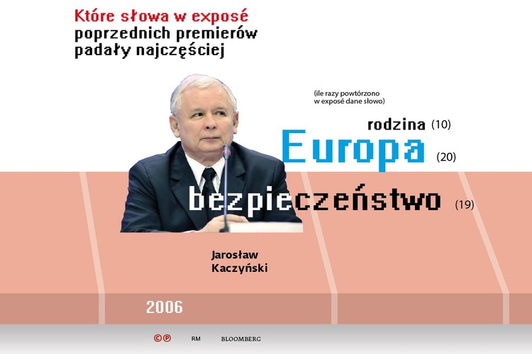 Dobra koniunktura gospodarcza pomogła premierowi obniżyć deficyt finansów publicznych, za co Bruksela zdjęła z nas procedurę nadmiernego deficytu