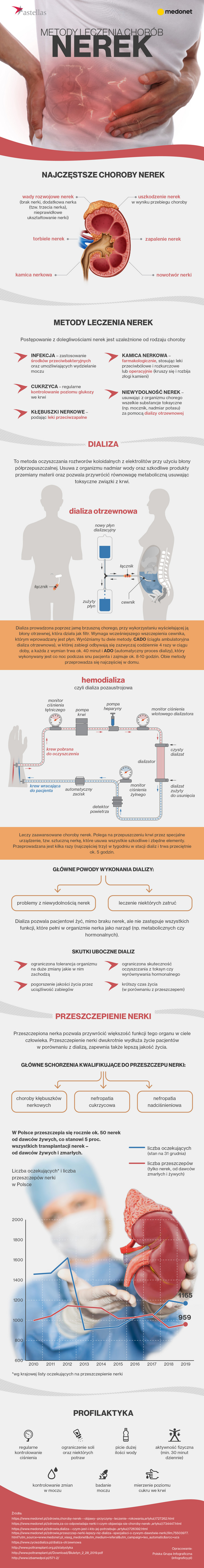 Metody leczenia chorób nerek