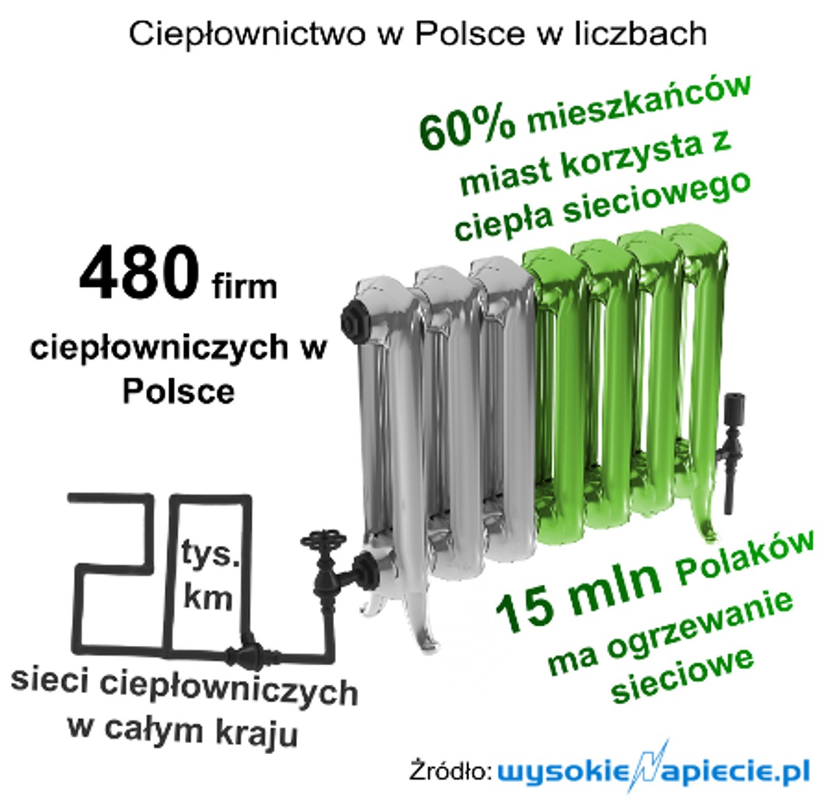 Ciepłownictwo w Polsce