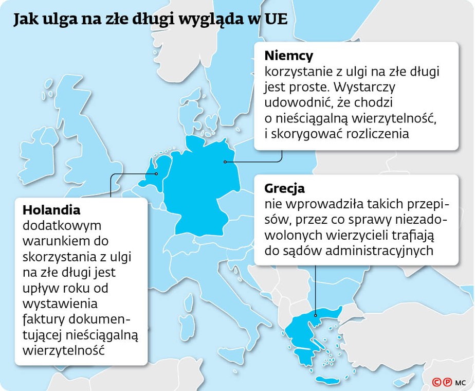 Jak ulga na złe długi wygląda w UE