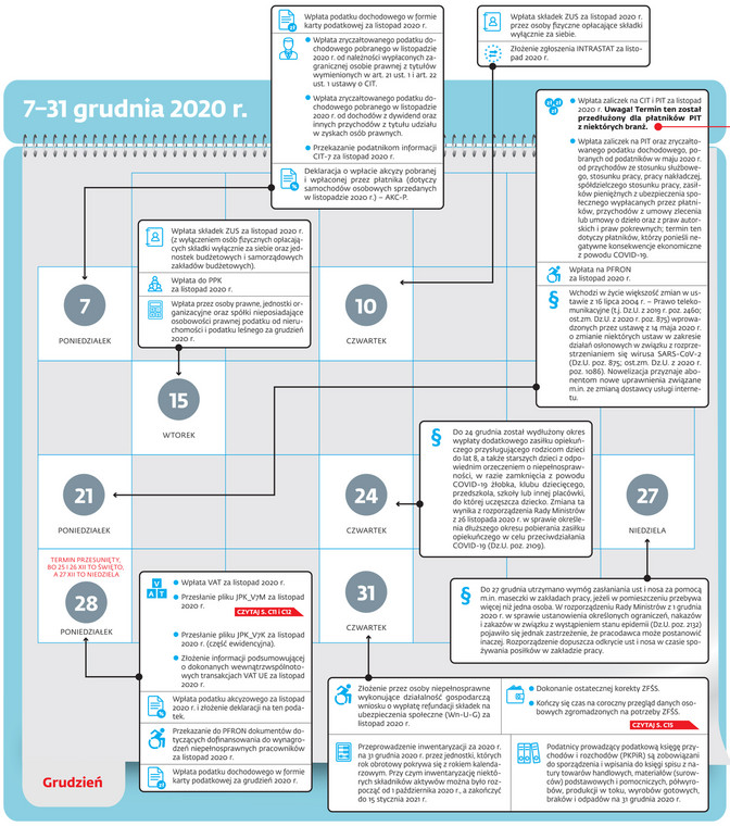 7-31 grudnia 2020 roku