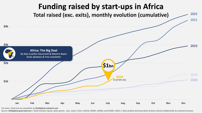 Funding