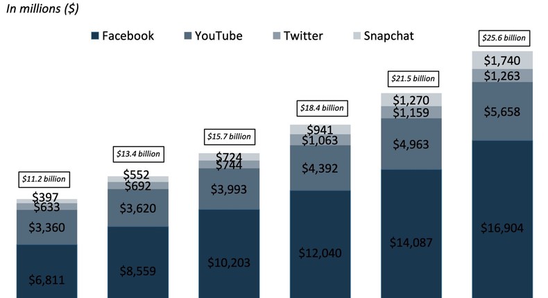 social video report