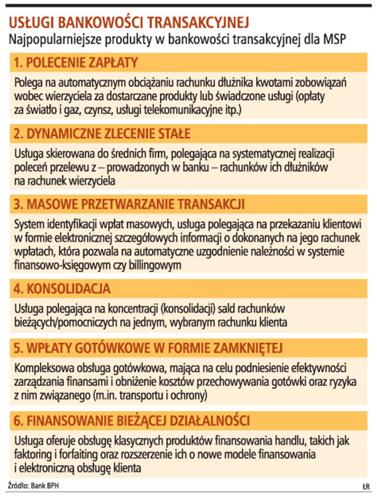 Usługi bankowości transakcyjnej
