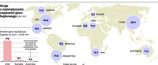 Łupkowa pętla na szyi Gazpromu: na zmianę strategii może być za późno