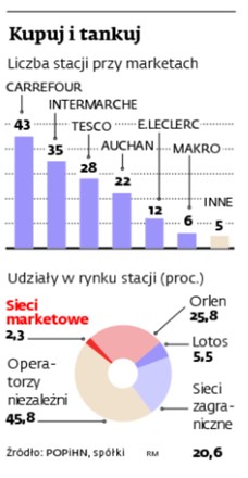 Kupuj i tankuj