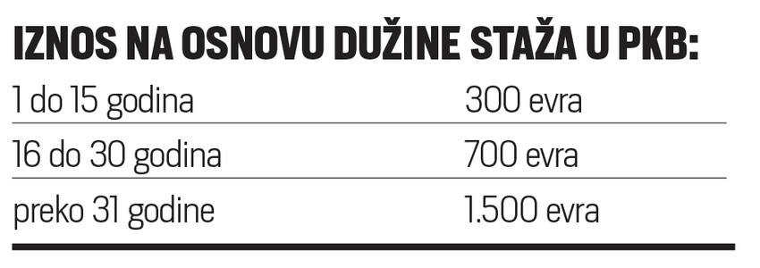 Iznos pomoći na osnovu dužine staža u PKB