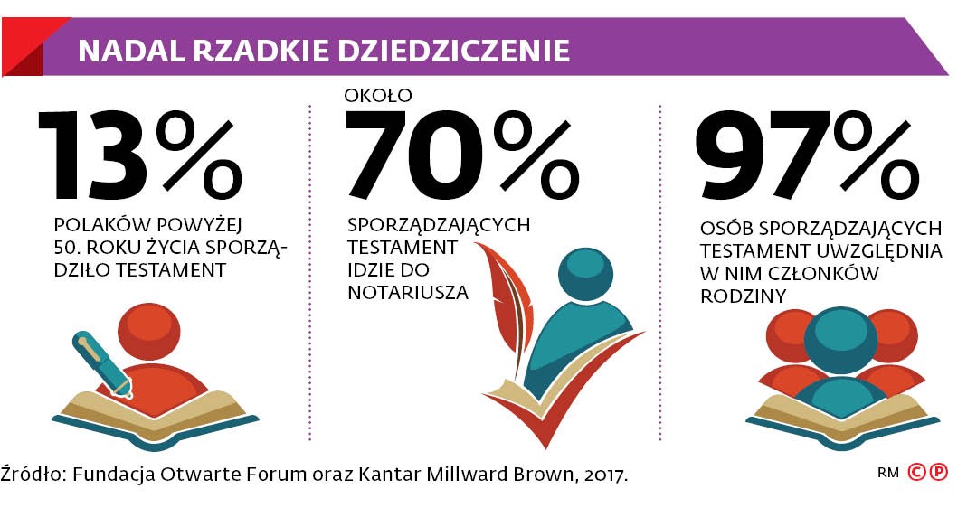 NADAL RZADKIE DZIEDZICZENIE