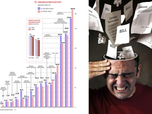 Zatory płatnicze: moralność płatnicza się pogarsza, dłużnicy są winni 1,3 mld zł