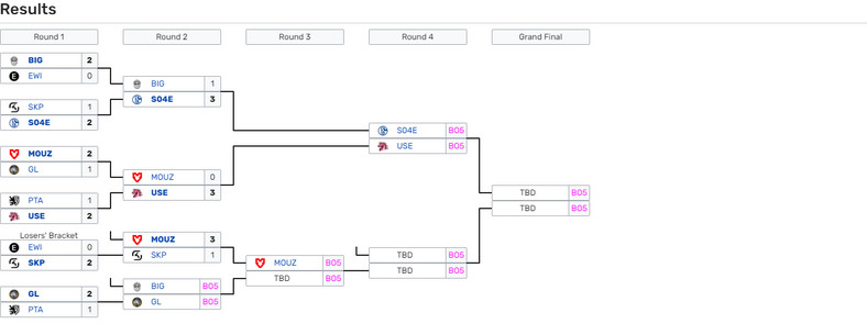 Winter Cup Prime League