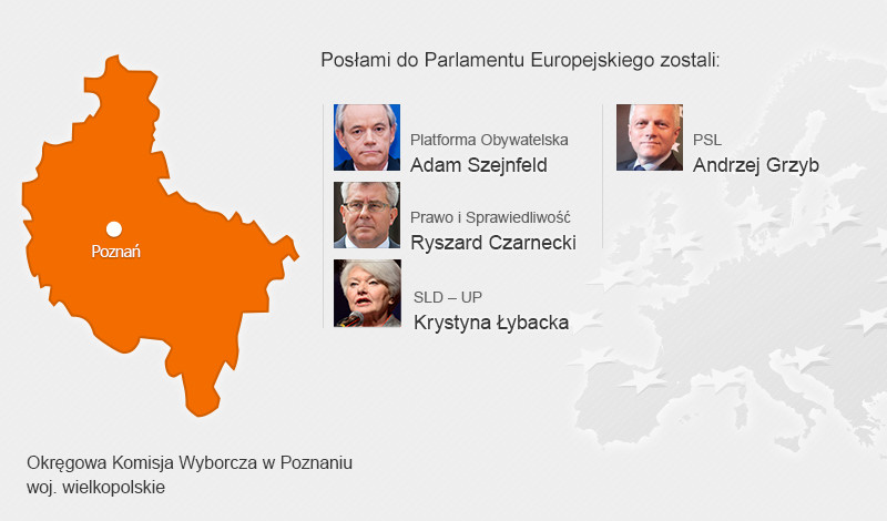 Posłowie, którzy dostali się do Parlamentu Europejskiego - woj. wielkopolskie