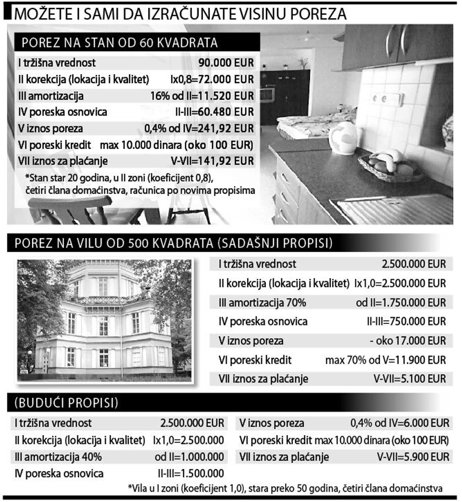 Za uvećanje kliknite na sliku [+]