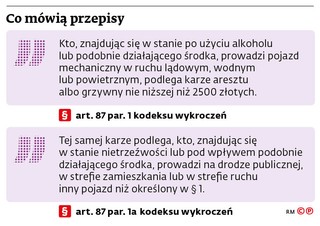 Co mówią przepisy
