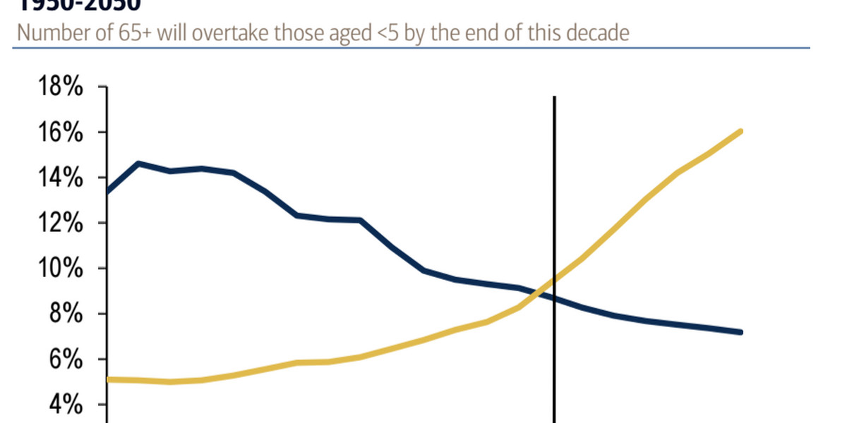 We're about to see a mind-blowing demographic shift unprecedented in human history