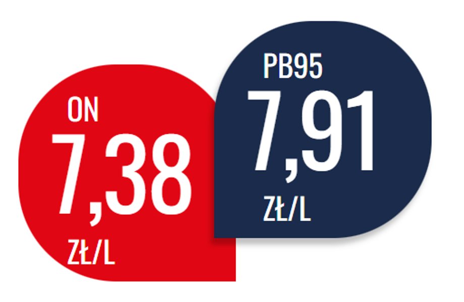 Takie ceny na swojej stacji podaje w środę Centrum Obsługi Administracji Rządowej