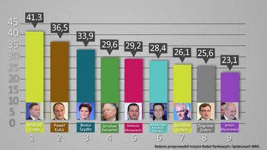 Sondaż IBRIS: zaufanie do polityków po kryzysie w Sejmie