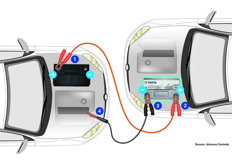 Podłączanie kabla rozruchowego