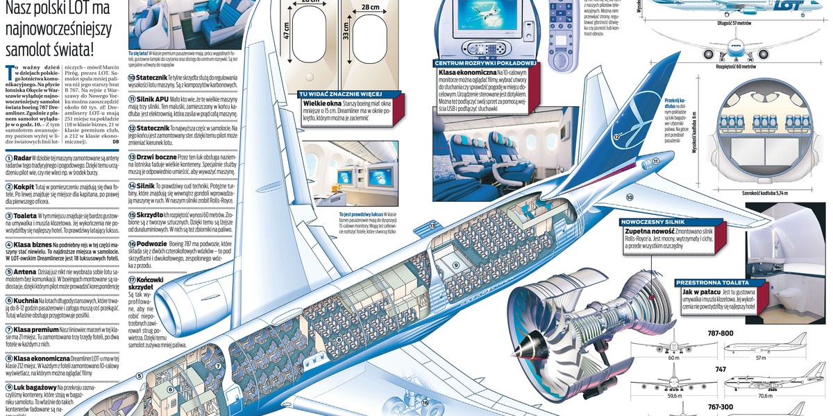 Infografika Boeing 787 Dreamliner