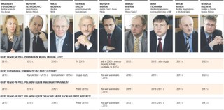 Brak porozumienia rządu z biznesem hamuje postępy informatyzacji