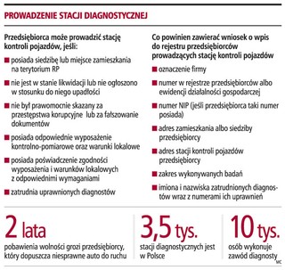 Kierowca nie odpowie za błędy stacji diagnostycznej