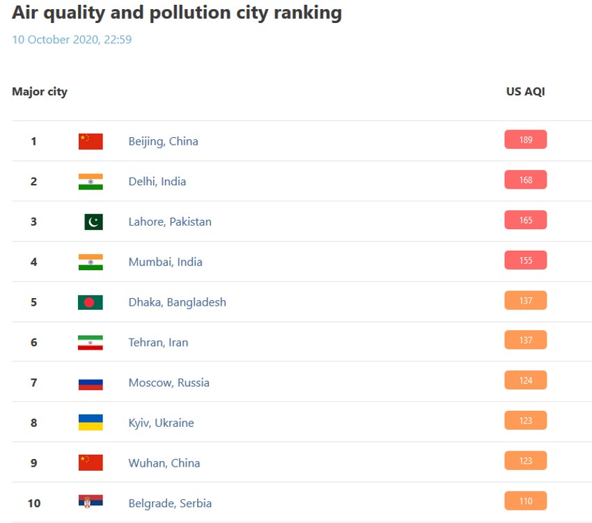 Beogard je odmah iza kineskog Vuhana