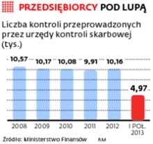 PRZEDSIĘBIORCY POD LUPĄ