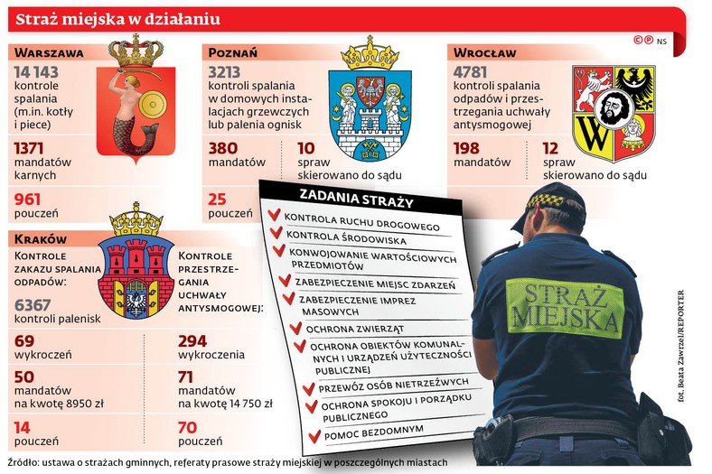 Straż miejska w działaniu
