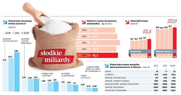 Fiskus bierze się za burgery i colę. Rząd rozważa wprowadzenie podatku od niezdrowego jedzenia