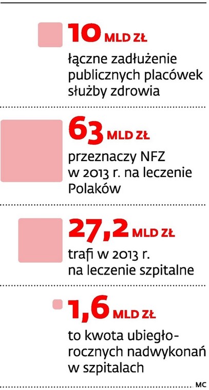 Zadłużenie placówek